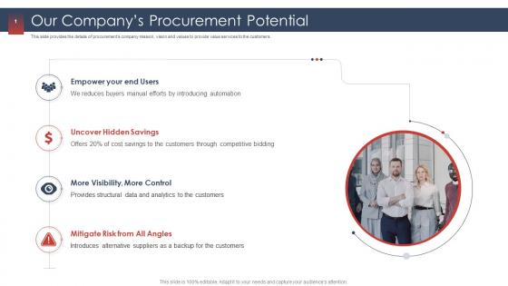 Procurement services provider our companys procurement potential