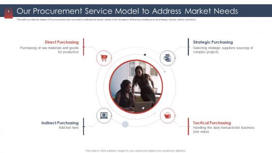 Procurement services provider our procurement service model to address market needs