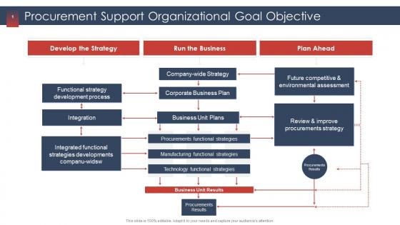 Procurement services provider procurement support organizational goal objective