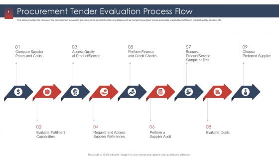 Procurement services provider procurement tender evaluation process flow