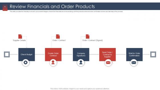 Procurement services provider review financials and order products