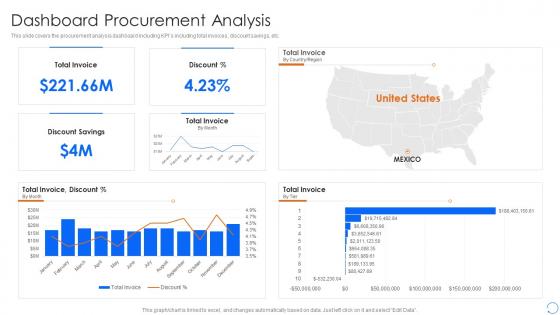 Procurement Spend Analysis Dashboard Procurement Analysis Ppt Infographics