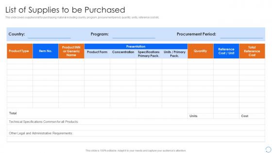 Procurement Spend Analysis List Of Supplies To Be Purchased Procurement Spend Analysis