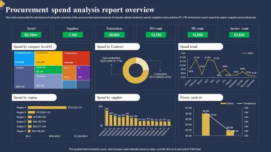 Procurement Spend Analysis Report Overview