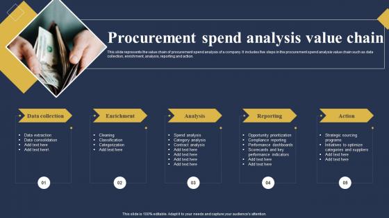Procurement Spend Analysis Value Chain