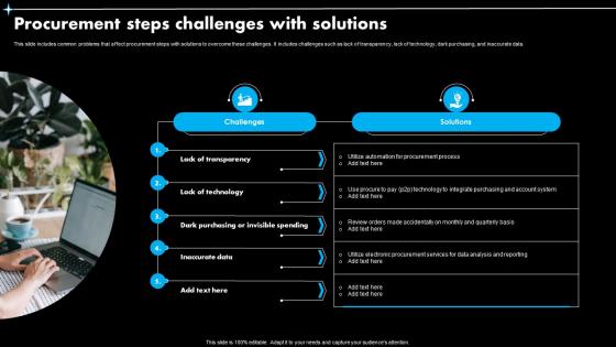 Procurement Steps Challenges With Solutions