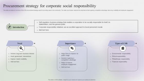 Procurement Strategy For Corporate Social Responsibility Steps To Create Effective Strategy SS V