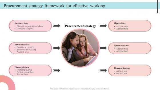 Procurement Strategy Framework For Effective Working Supplier Negotiation Strategy SS V