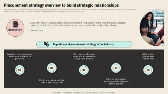 Procurement Strategy Overview To Build Strategic Sourcing In Supply Chain Strategy SS V