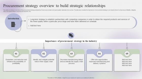 Procurement Strategy Overview To Build Strategic Steps To Create Effective Strategy SS V