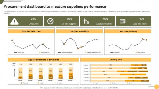 Procurement Suppliers Performance Achieving Business Goals Procurement Strategies Strategy SS V