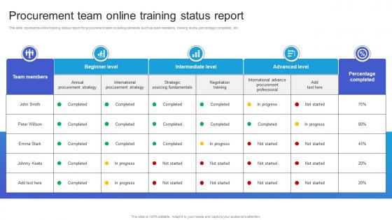 Procurement Team Online Training Status Report