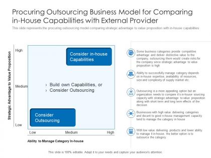 Procuring outsourcing business model for comparing in house capabilities with external provider