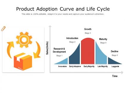 Product adoption curve and life cycle