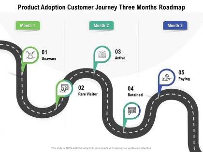 Product adoption customer journey three months roadmap