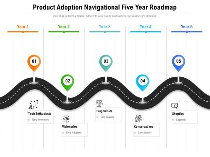 Product adoption navigational five year roadmap