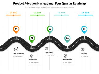 Product adoption navigational four quarter roadmap