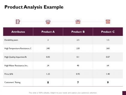 Product analysis example attributes ppt powerpoint presentation inspiration background