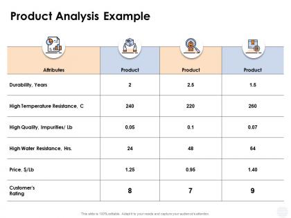 Product analysis example durability ppt powerpoint presentation ideas templates