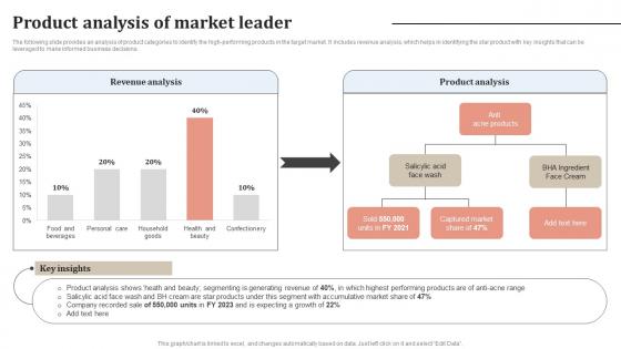Product Analysis Of Market Staying Ahead Of The Curve A Comprehensive Strategy SS V