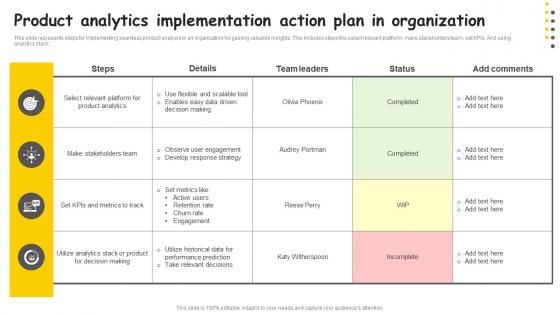 Product Analytics Implementation Action Plan In Organization