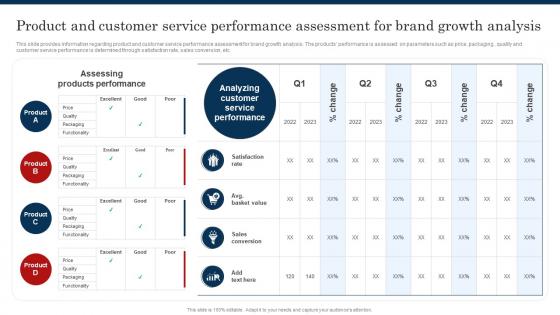 Product And Customer Service Performance Assessment Improve Brand Valuation Through Family