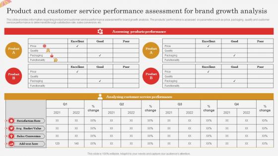 Product And Customer Service Performance Assessment Successful Brand Expansion Through