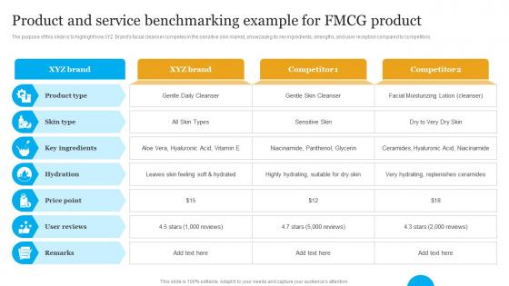 Product And Service Benchmarking Example For Fmcg Product