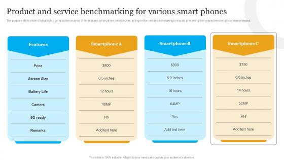 Product And Service Benchmarking For Various Smart Phones