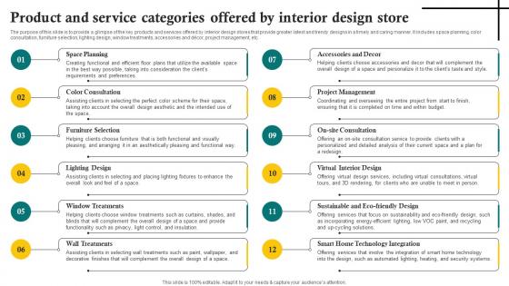 Product And Service Categories Offered By Interior Design Store Sustainable Interior Design BP SS
