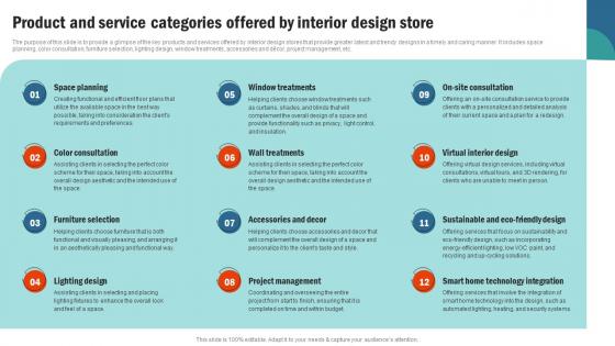 Product And Service Categories Offered By Retail Interior Design Business Plan BP SS