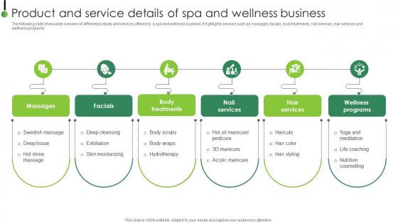 Product And Service Details Of Spa And Strategic Plan To Enhance Digital Strategy SS V