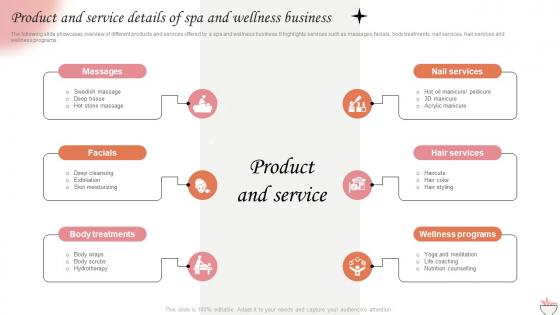 Product And Service Details Of Spa And Wellness Marketing Strategies For Spa Business Strategy SS V