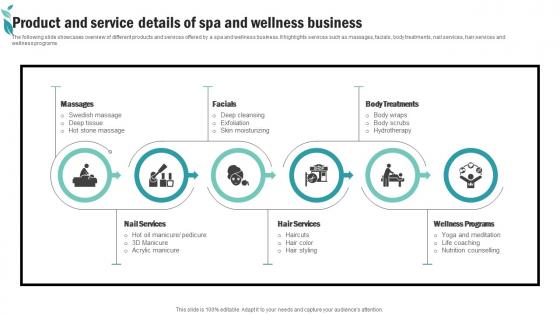 Product And Service Details Spa Advertising Plan To Promote And Sell Business Strategy SS V