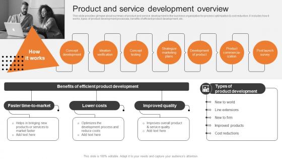 Product And Service Development Overview Boosting Production Efficiency With Operations MKT SS V
