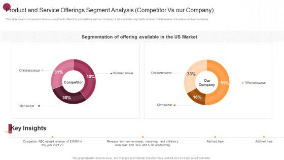 Product And Service Offerings Segment Analysis Competitor Vs Our Company New Market Expansion