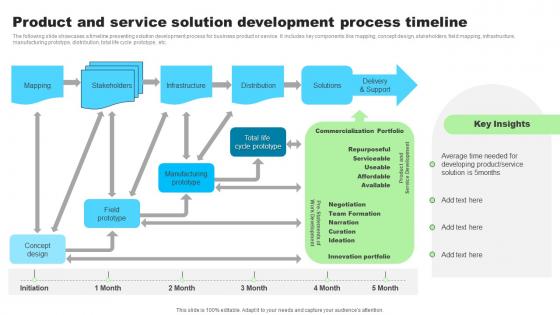 Product And Service Solution Development Process Timeline