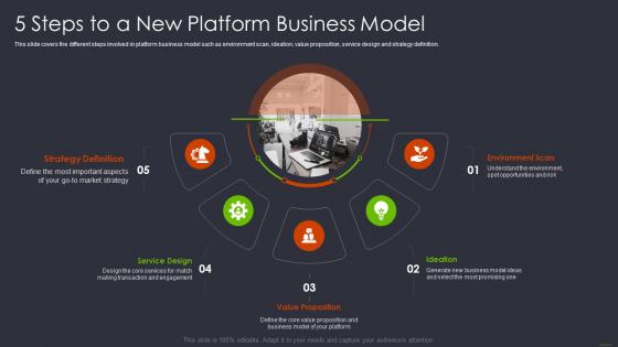 Product and services networking 5 steps to a new platform business model