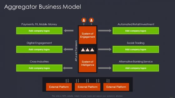Product and services networking aggregator business model