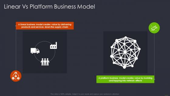 Product and services networking linear vs platform business model