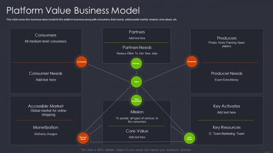Product and services networking platform value business model