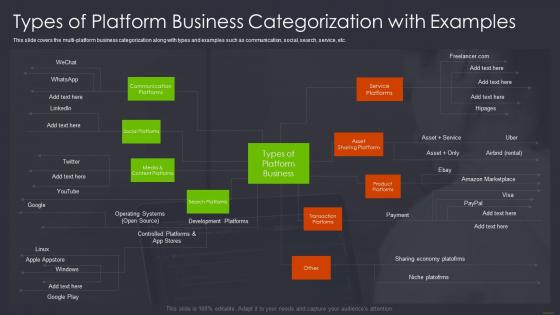 Product and services networking types of platform business categorization with examples
