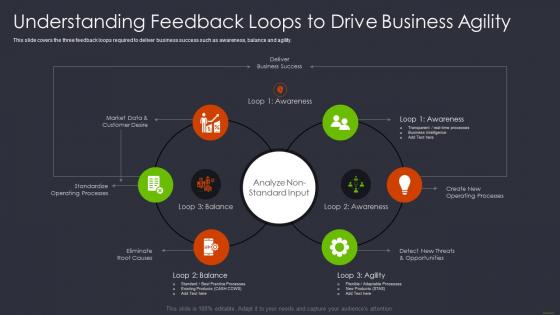 Product and services networking understanding feedback loops to drive business agility