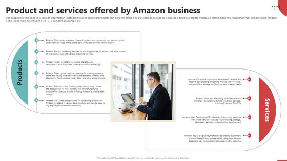 Product And Services Offered By Amazon Business Online Retail Business Plan BP SS