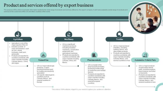 Product And Services Offered By Export Business Cross Border Business Plan BP SS