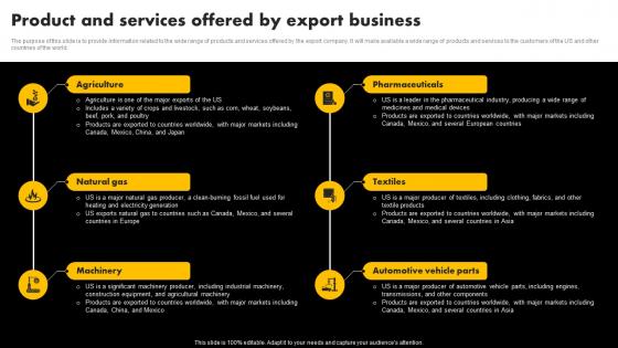 Product And Services Offered By Export Business Exporting Venture Business Plan BP SS