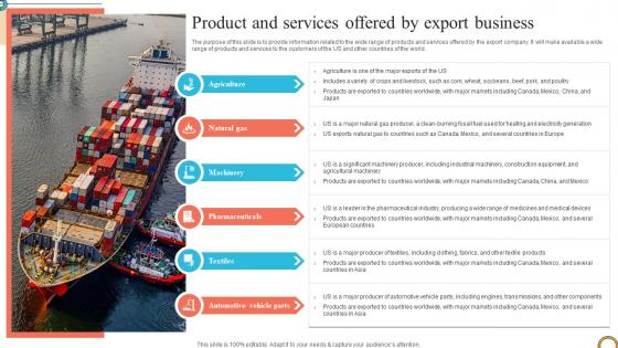 Product And Services Offered By Export Business Foreign Trade Business Plan BP SS