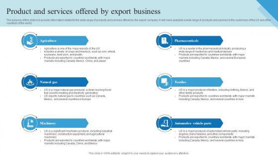 Product And Services Offered By Export Business Outbound Trade Business Plan BP SS