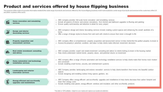 Product And Services Offered By House Business Property Flipping Business Plan BP SS