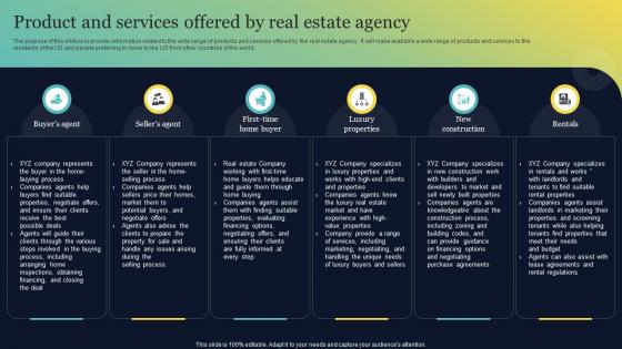 Product And Services Offered By Real Estate Agency Real Estate Brokerage BP SS